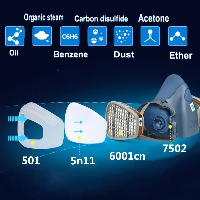 17 in 1  3M 7502 Dust Gas Resp - Dust Mask Construction review and price